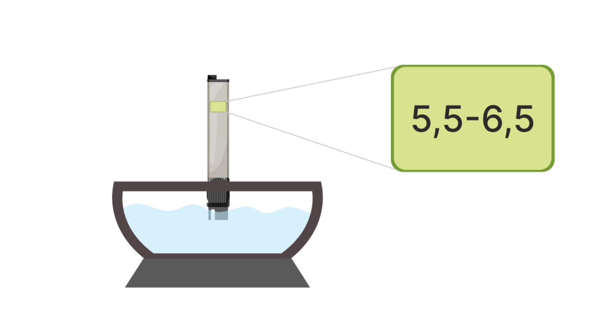 Кислотность воды