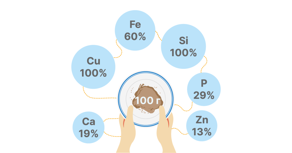 Полезные вещества в клетчатке из конопли