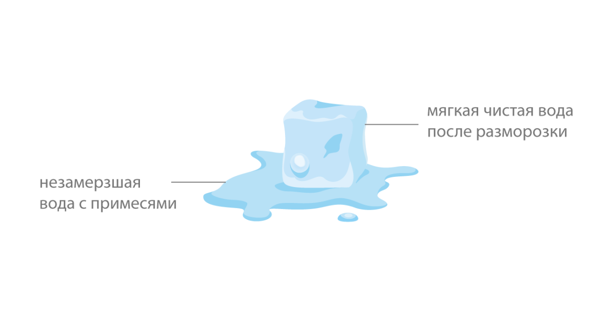 Заморозка воды