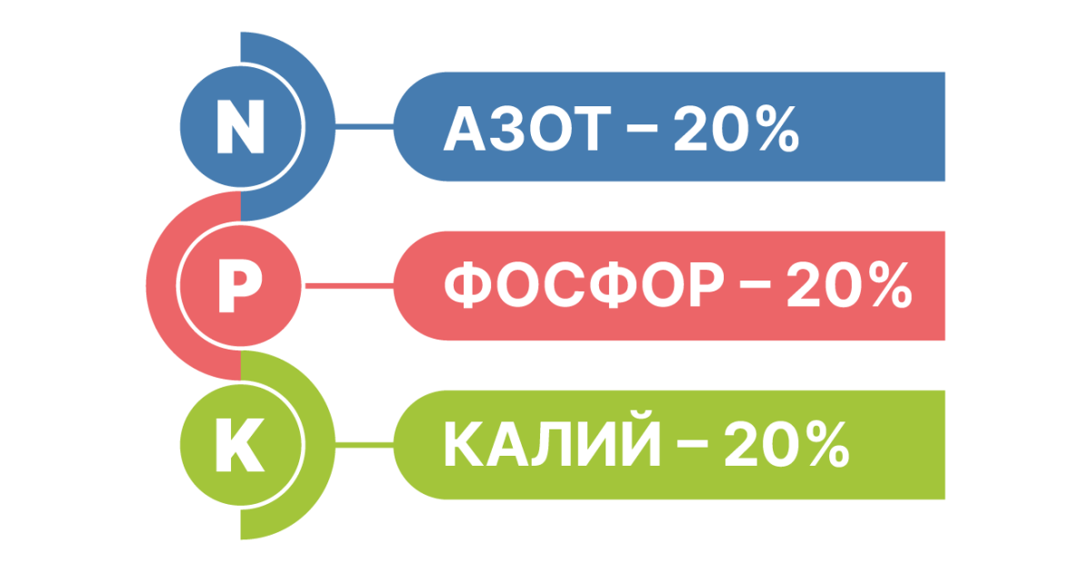 Азот, фосфор и калий: важные вещества для конопли