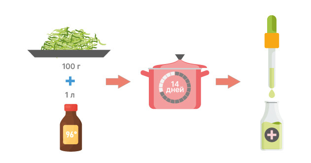 Рецепт без психоактивного воздействия