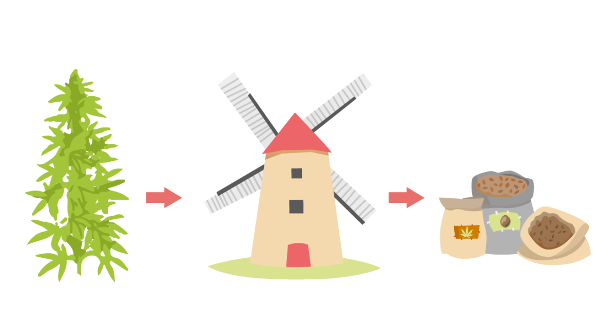 Использование клетчатки из конопли