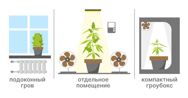 Основные компоненты управления микроклиматом Ключевые элементы управления микроклиматом