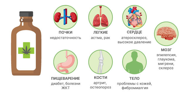 Польза и вред конопли для огранизма Последствия от марихуаны