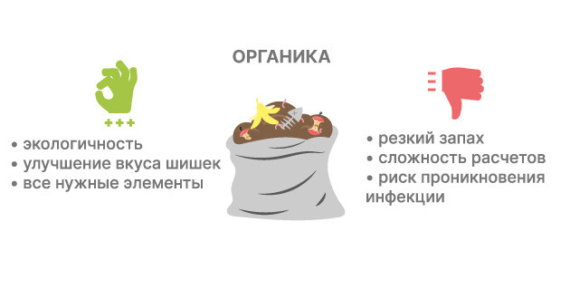 Экологически чистые удобрения для каннабиса Минеральные удобрения: синтез и разнообразие