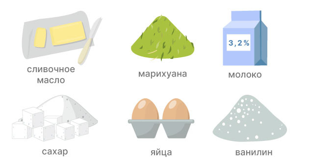Ингредиенты для приготовления конопляного мороженого Приготовление мороженого из конопли