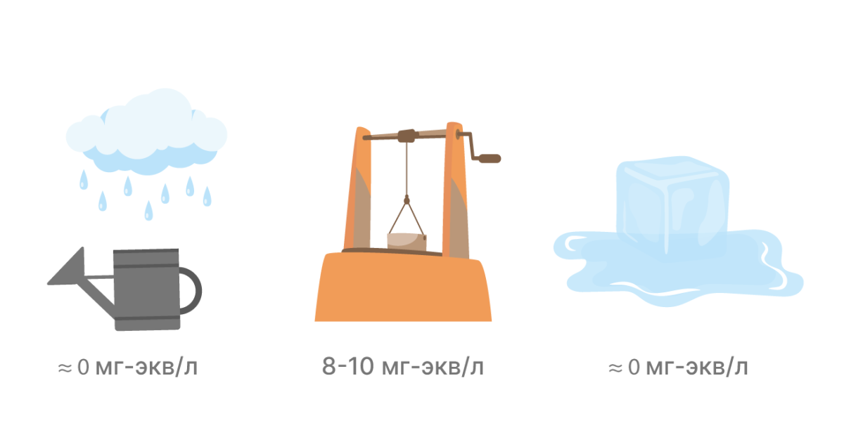 Жесткость воды